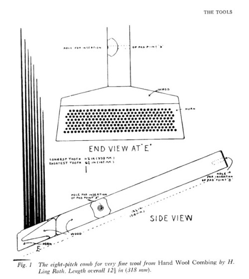 wool-combs-schematic1